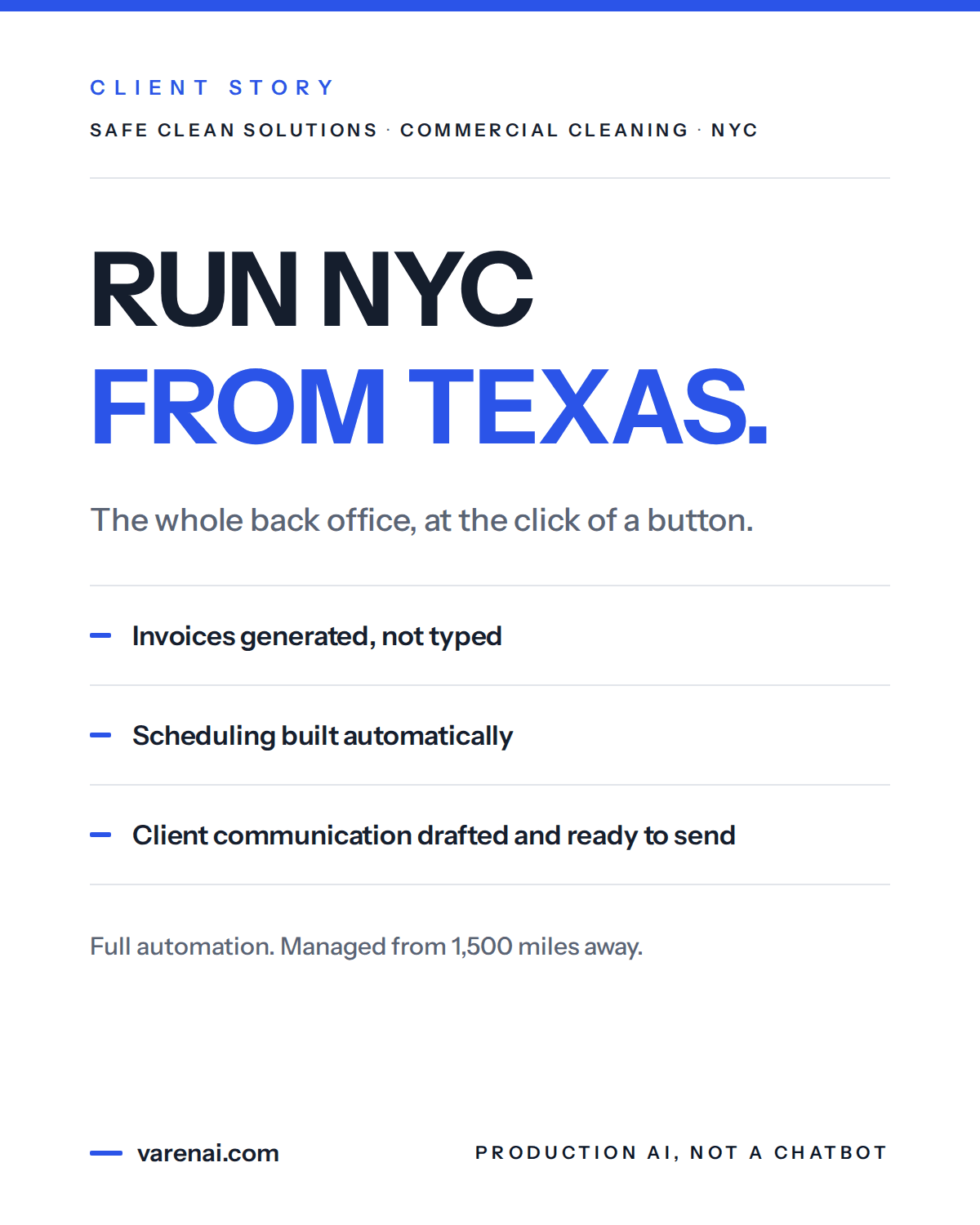 Client story card - Safe Clean Solutions, commercial cleaning, NYC. Headline: Run NYC from Texas. The whole back office at the click of a button: invoices generated, not typed; scheduling built automatically; client communication drafted and ready to send. Full automation, managed from 1,500 miles away.